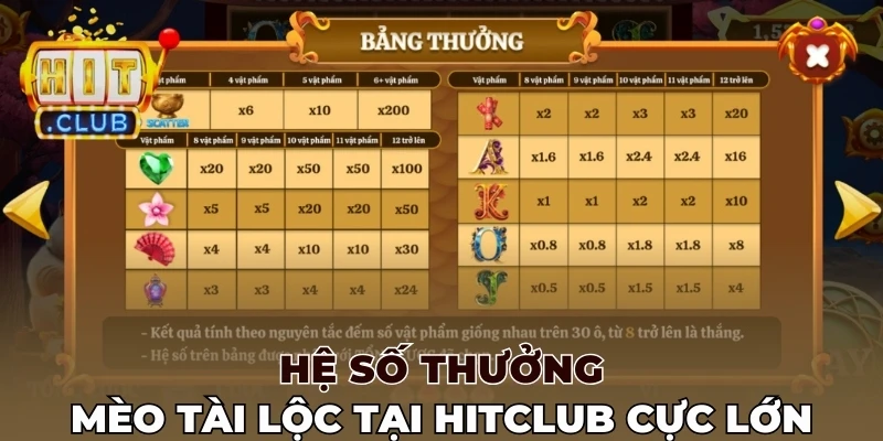 Hệ số thưởng Mèo tài lộc tại Hitclub cực lớn