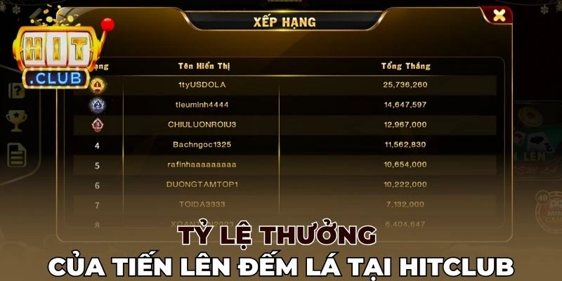 Tỷ lệ thưởng của Tiến lên đếm lá tại Hitclub